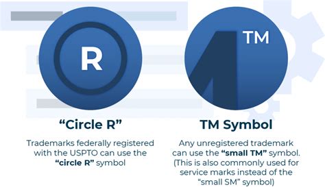what does r mean in logo|Difference between TM (™) and R (®) symbol in .